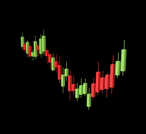 Trade Indices